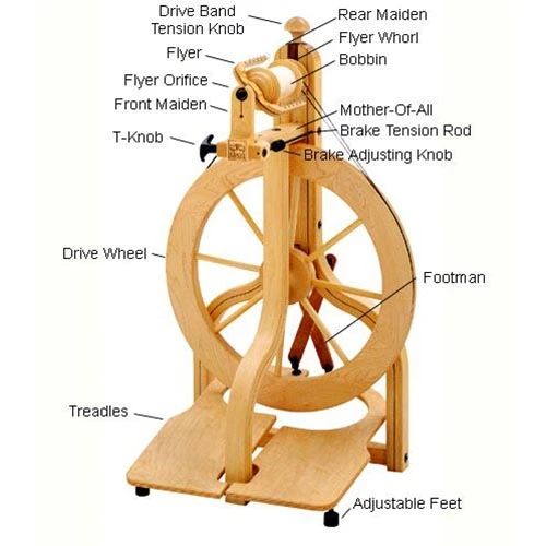 Schacht Matchless Spinning Wheel(Schacht Matchless Spinning Wheel Double Treadle) 5 Schacht Matchless Spinning Wheel(Schacht Matchless Spinning Wheel Double Treadle) - Image 5
